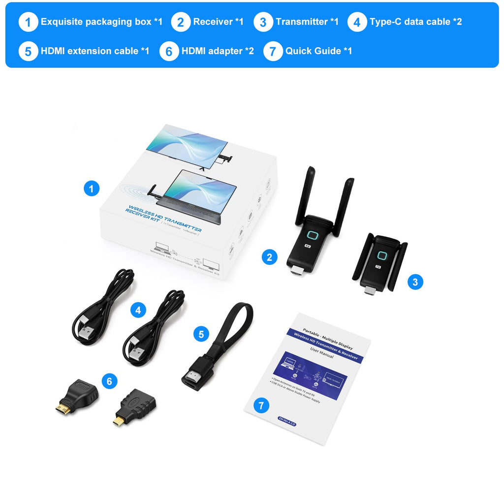 Wireless HDMI Transmitter and Receiver B132163