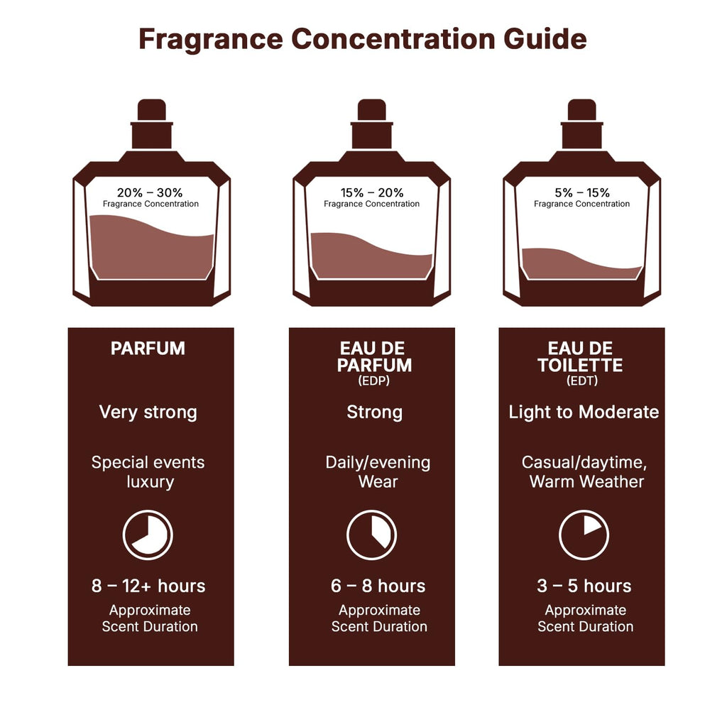 Eau de Parfum Spray 3.4 Ounce / 100 Ml T503993