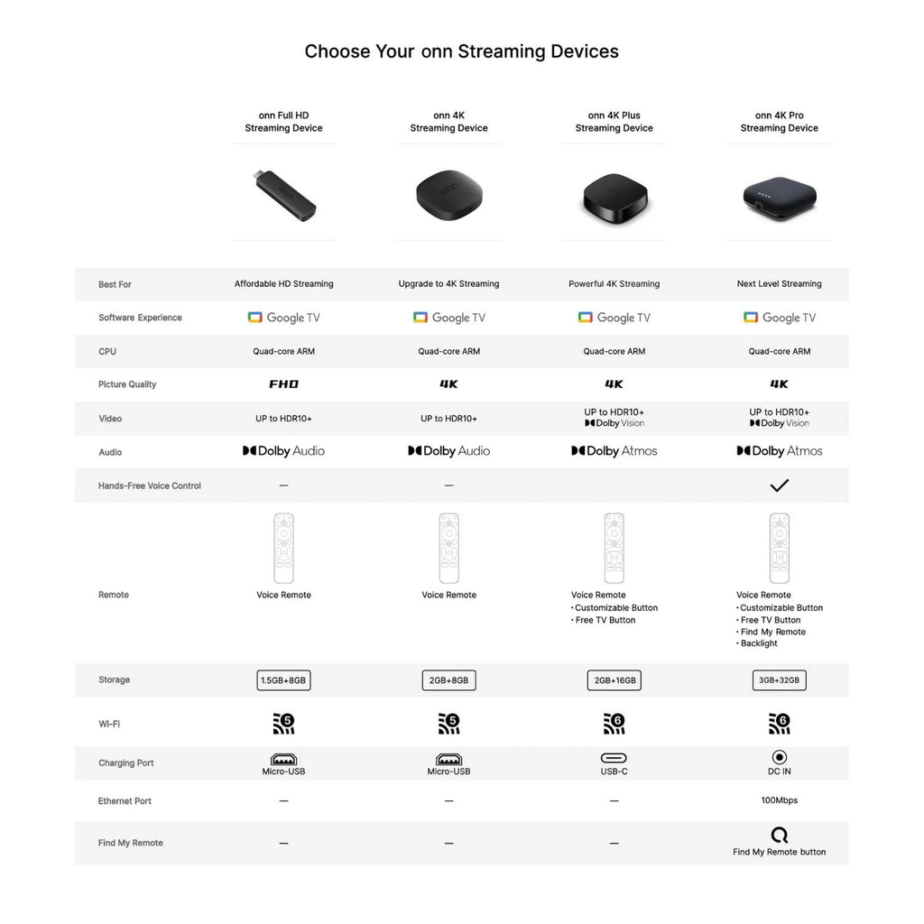 4K Streaming Device with Google TV N801