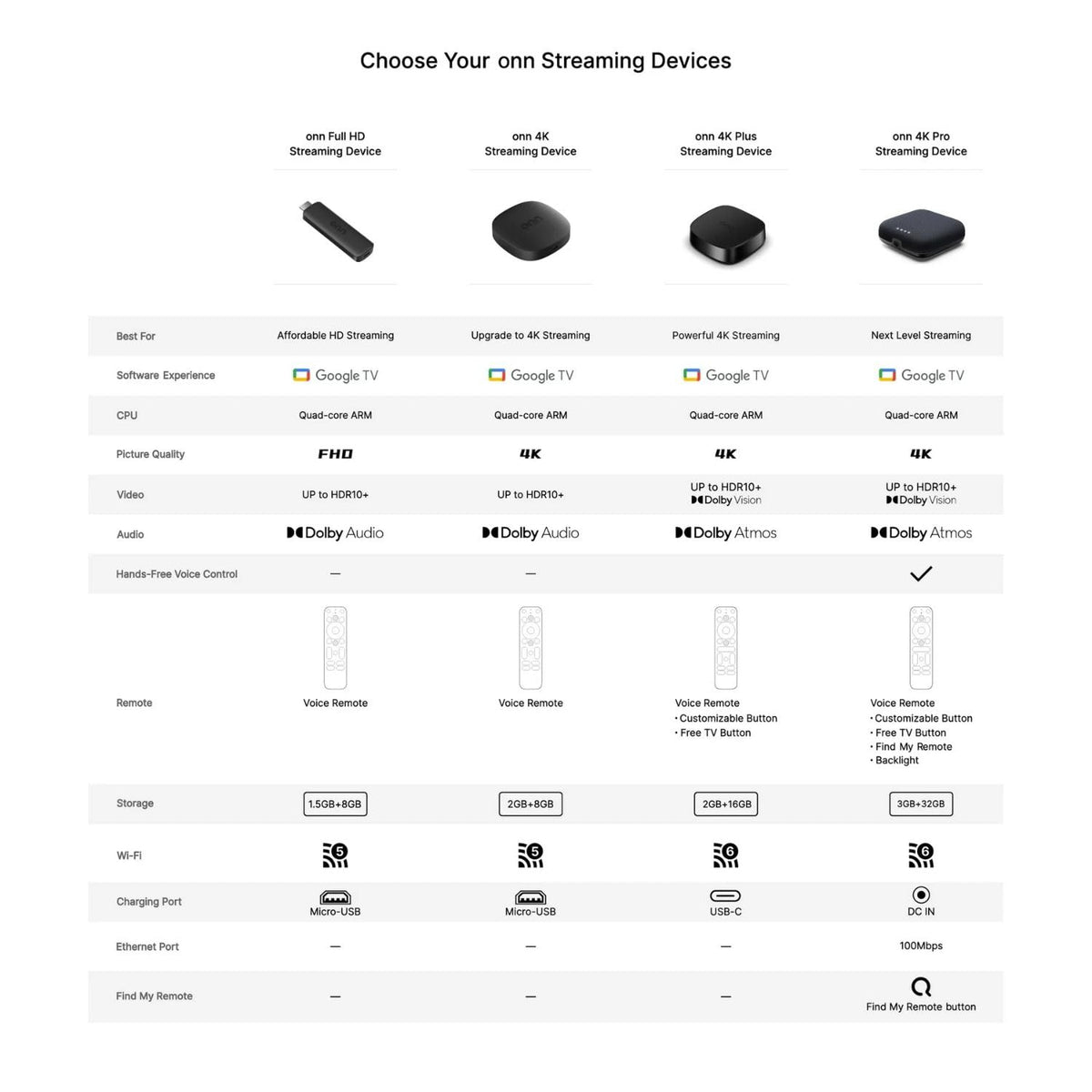 4K Streaming Device with Google TV N801