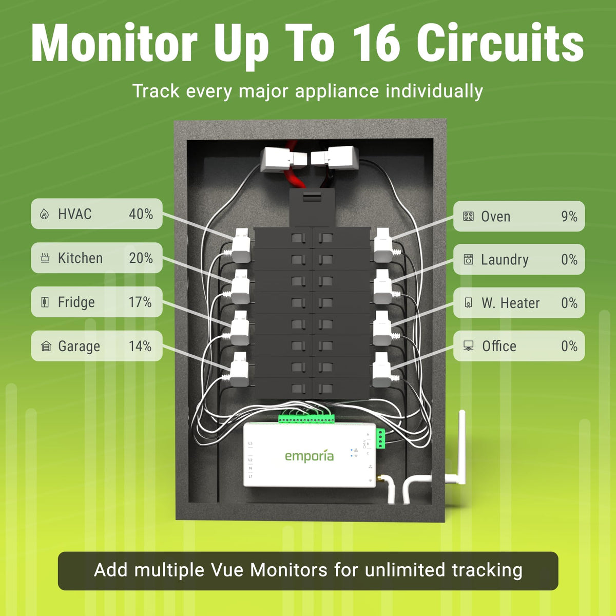 Energy Monitor with 16 Sensors and 4 Smart Plugs P77774