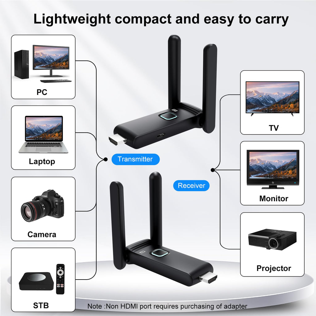 Wireless HDMI Transmitter and Receiver B132163
