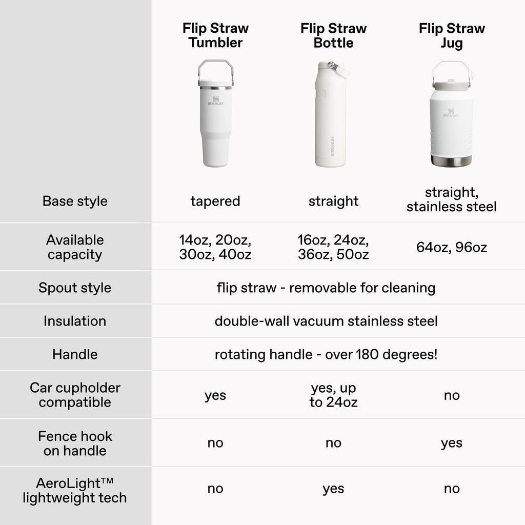 20 oz Lilac Flip Straw Tumbler U9989