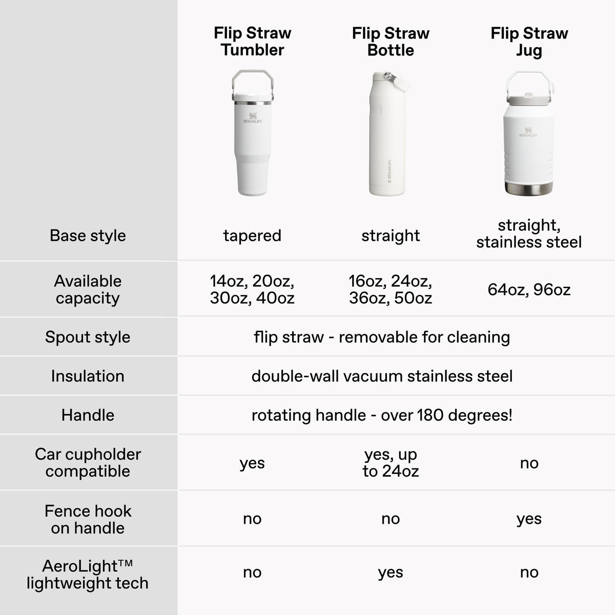 20 oz Lilac Flip Straw Tumbler U9989