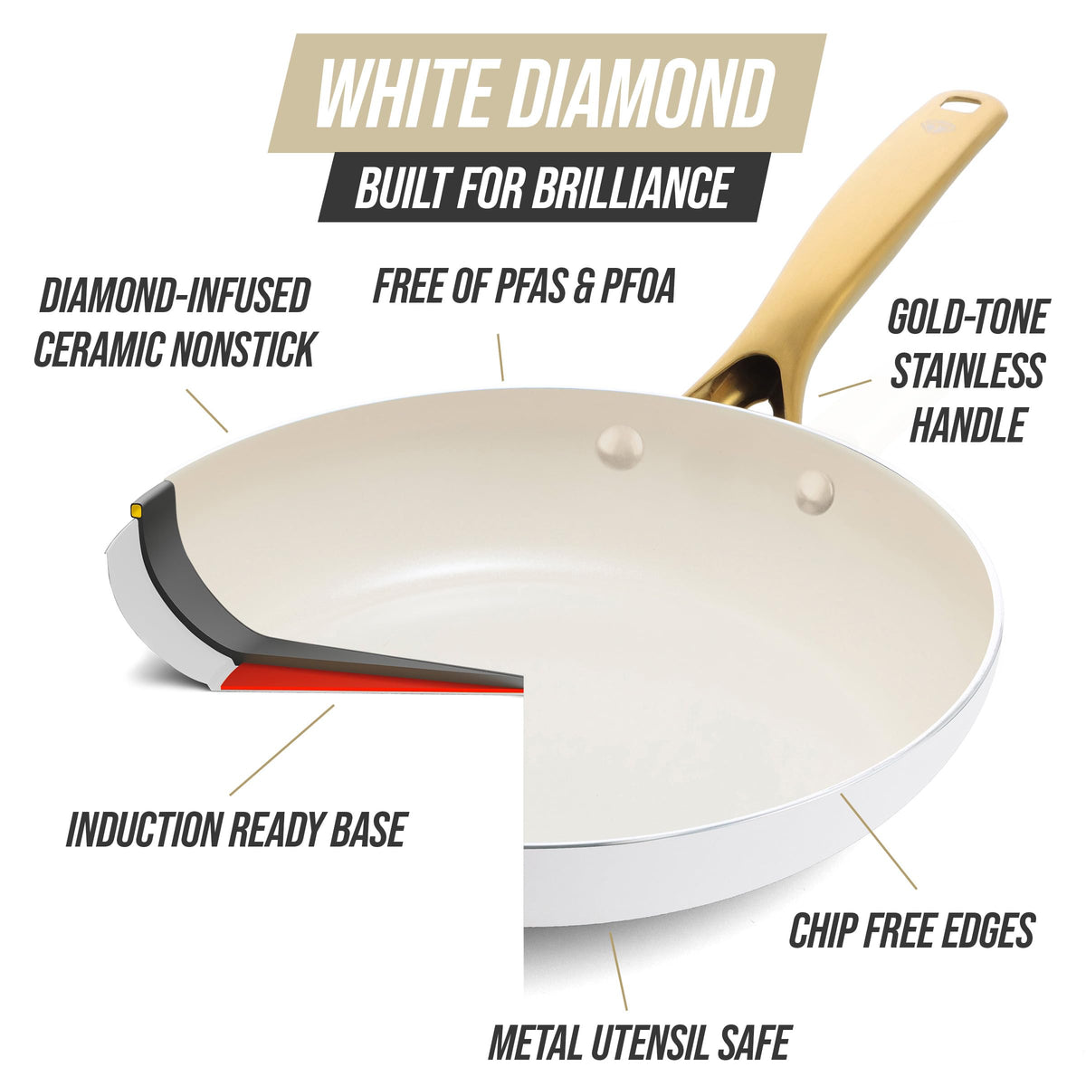 12 Piece Nonstick Ceramic Cookware Set R191135