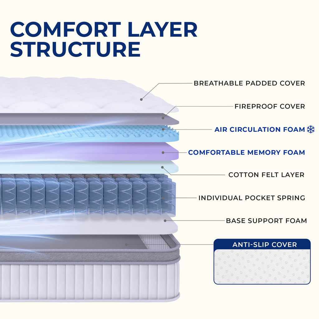 Full Size 10 Inch Hybrid Pocket Spring Mattress B878