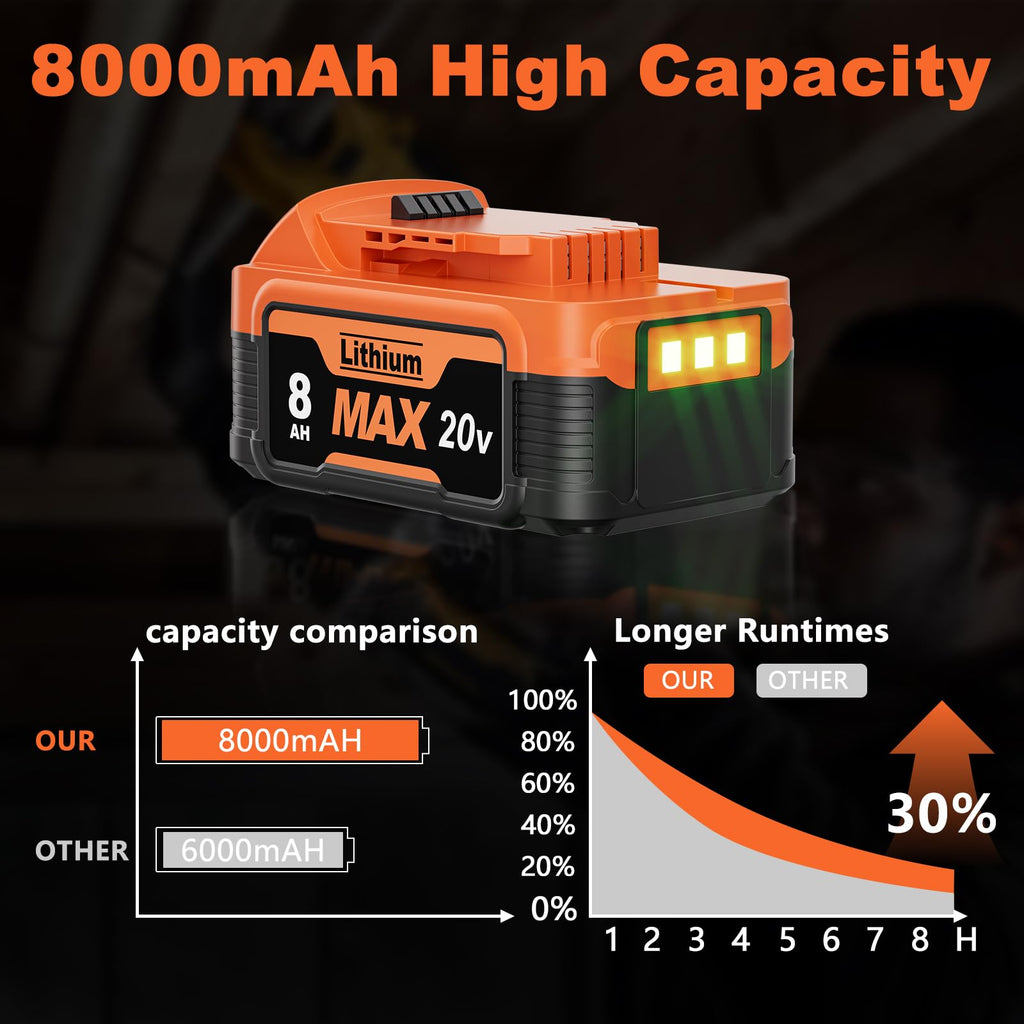 8000mAh Replacement Battery and Charger T72254