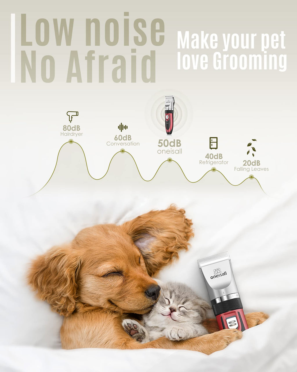 Dog Shaver Clippers and Nail Grinder Paw Trimmer Kit C20388