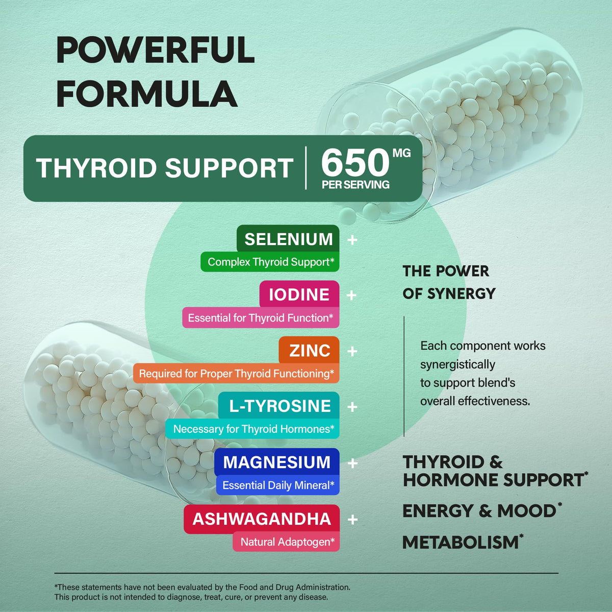 Thyroid Support 60 Caps I980029